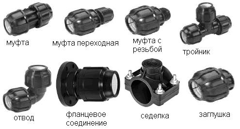 Задвижки для труб Задвижки для труб