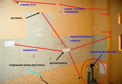 электрика на кухне