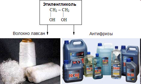 Этиленгликоль как основа антифриза 