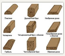 информация о пиломатериалах