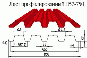 Профилированные листы