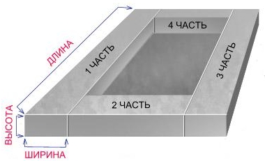 Расчёт объёма бетона