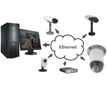 Системы IP -телефонии