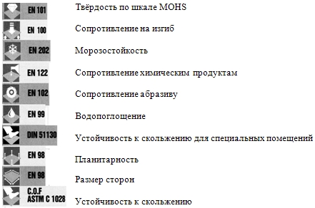 Технические характеристики керамогранита